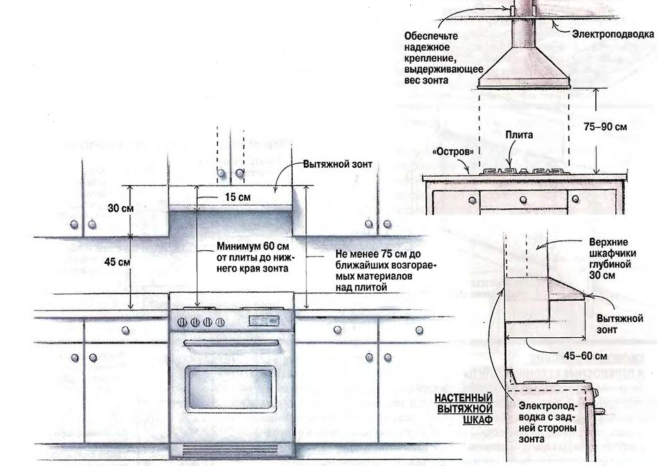 Воздухоочиститель для кухни над плитой