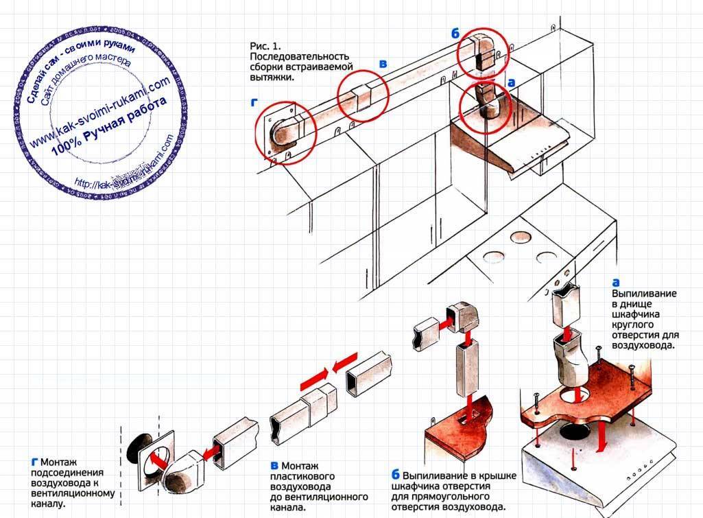 Вытяжка для кухни схема подключения - 90 фото
