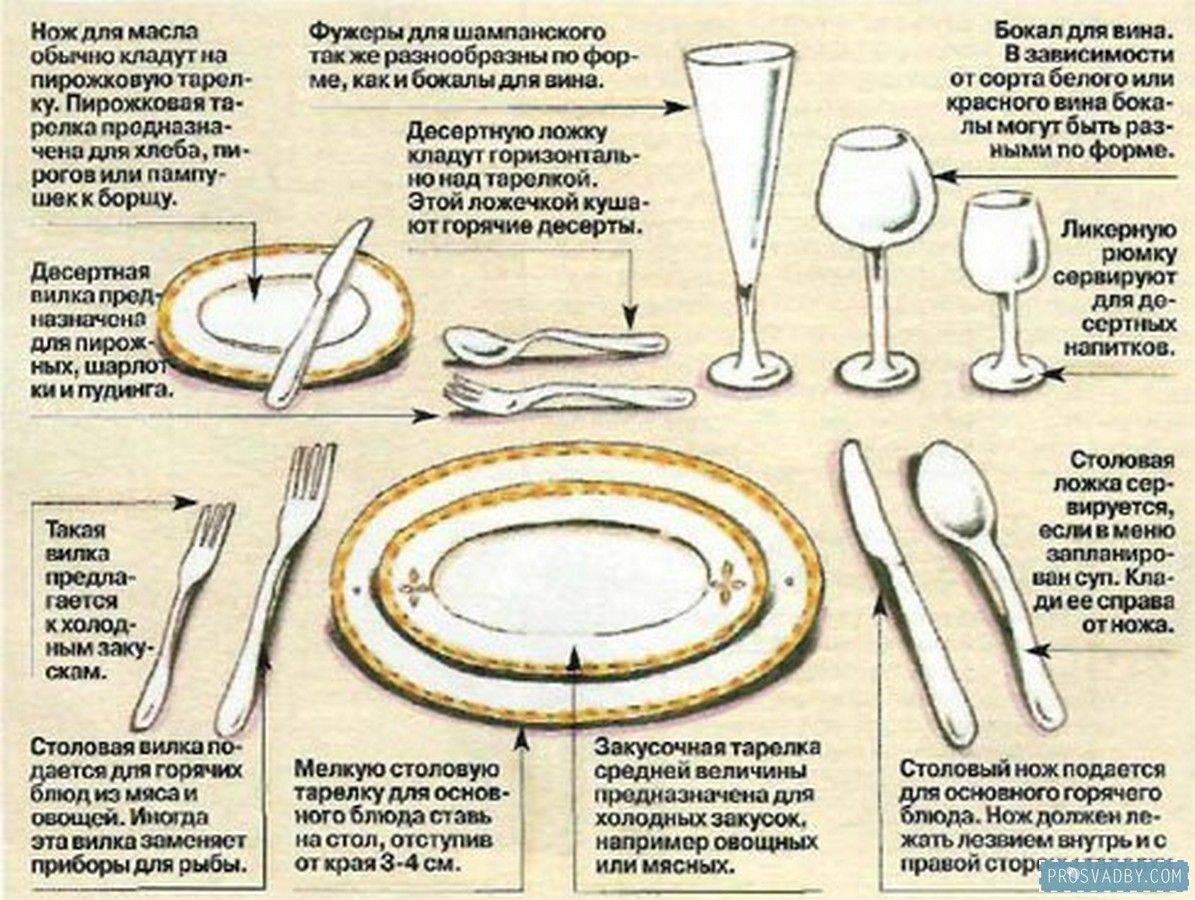 тарелки на стол ставят или кладут