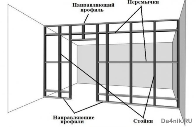 Сделать стену из гипсокартона своими руками пошаговая инструкция с фото как