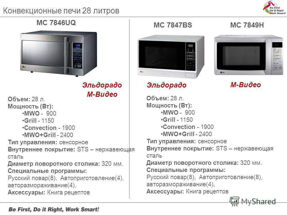 Как правильно выбрать микроволновую печь для дома