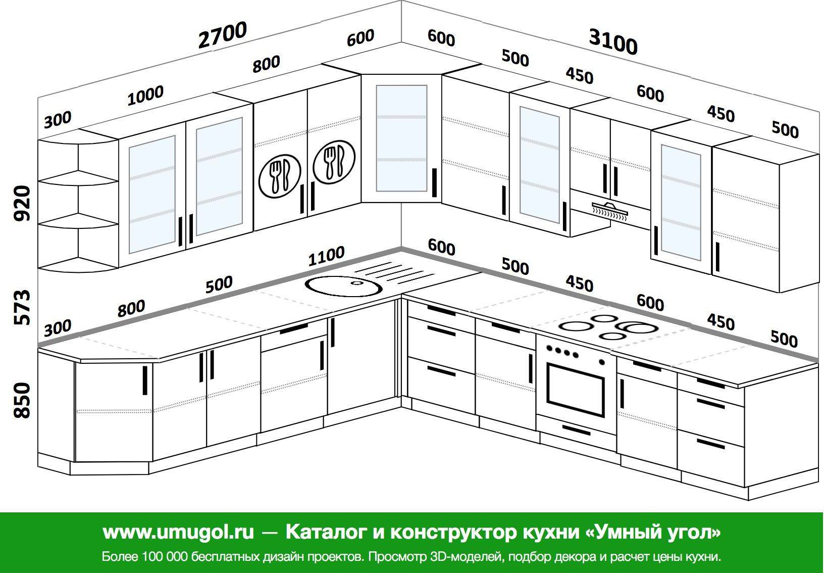 Как выбрать размеры кухонного гарнитура?
