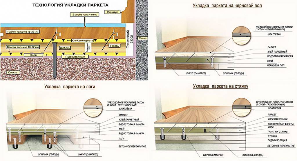 Технология укладки инженерной доски