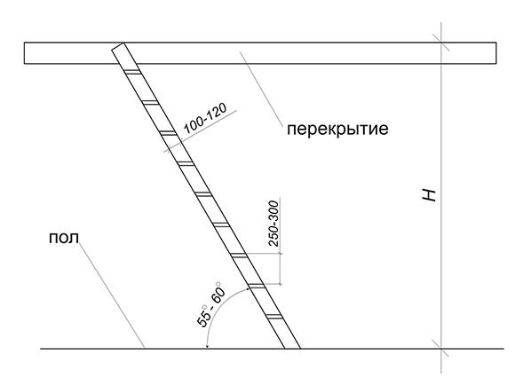 Складная лестница на чердак своими руками из дерева чертежи и фото