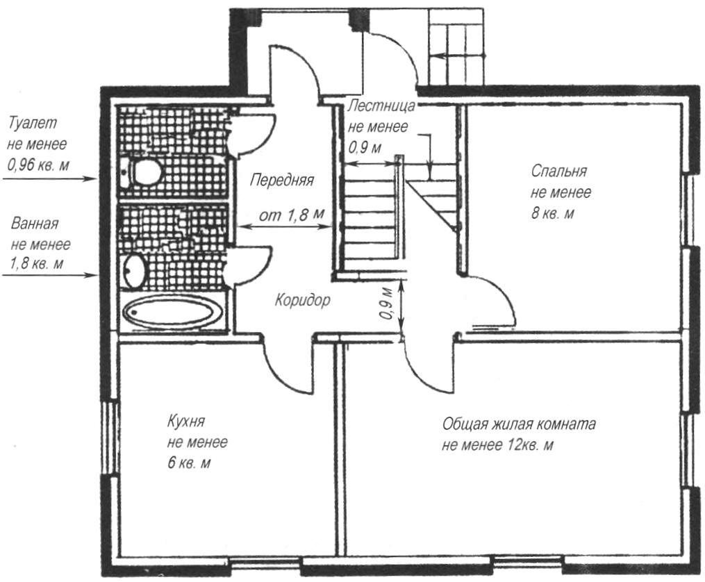 Минимальная ширина коридора в квартире и доме