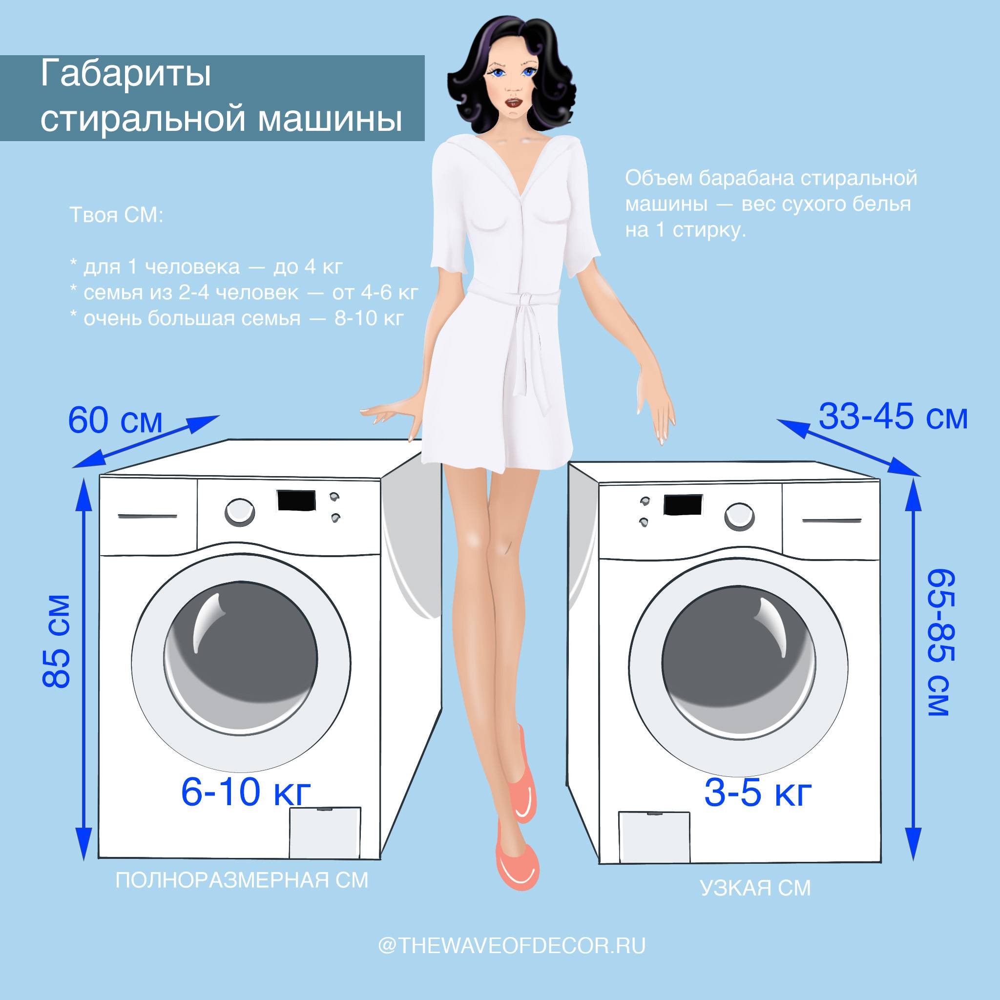 Размер стиральной машины стандарт