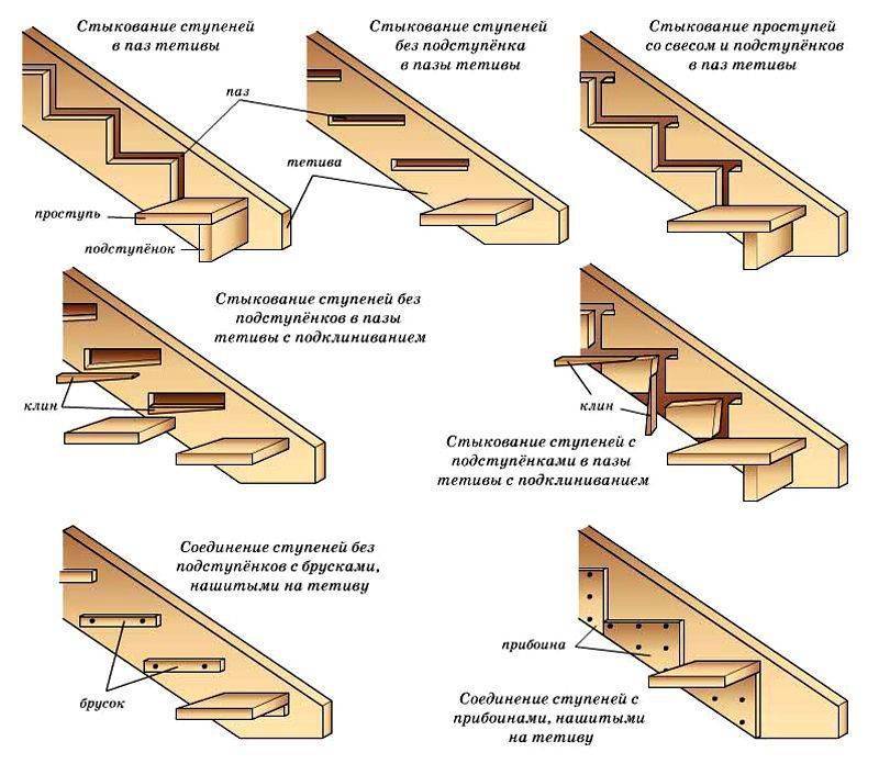 Как построить лестницу деревянную: подробная инструкция