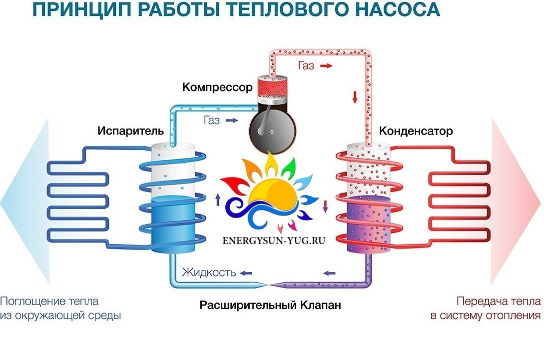 Схема теплового насоса для отопления частного дома