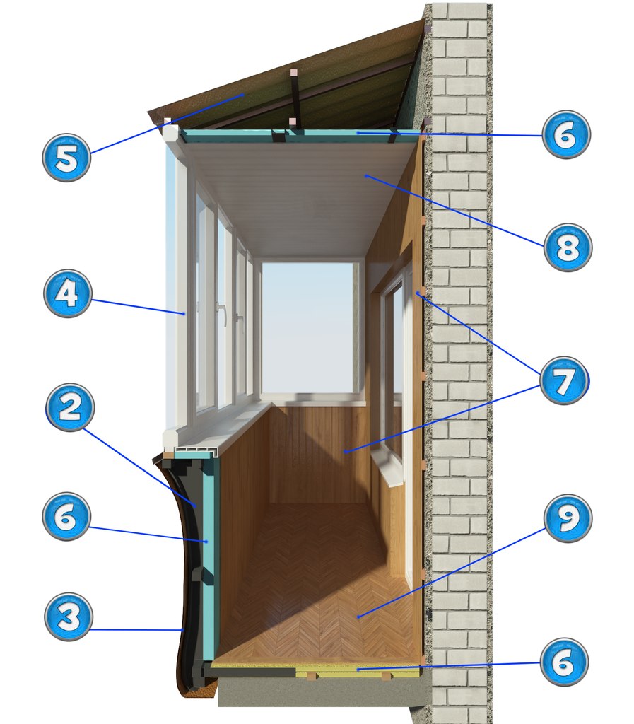 Остекление балкона или лоджии своими руками — пошаговая инструкция с фото и описанием