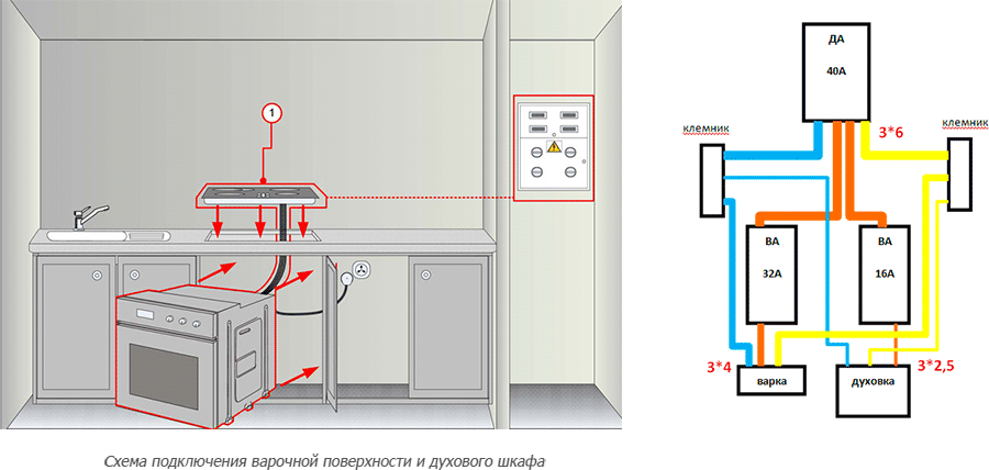Подключение духового шкафа: сечение кабеля, номиналы автоматов, место под розетку