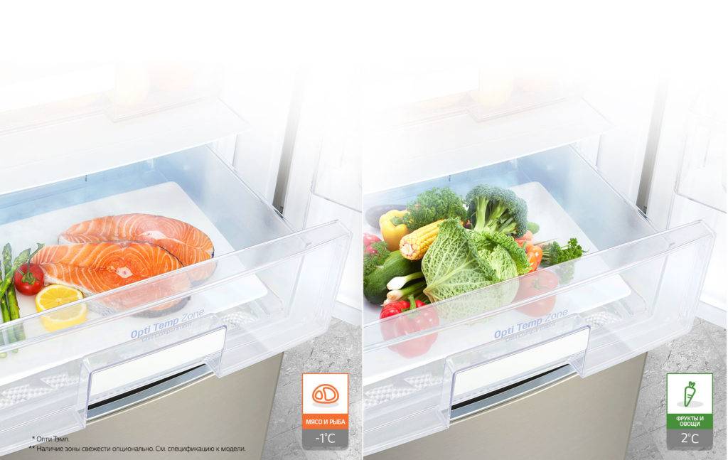 Правила и сроки хранения продуктов в холодильнике. таблица условий хранения пищевой скоропортящейся продукции