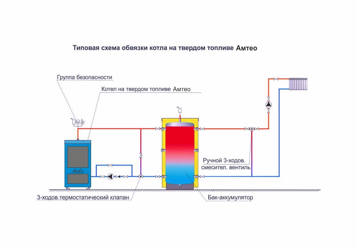 Особенности твердотопливных котлов на пеллетах