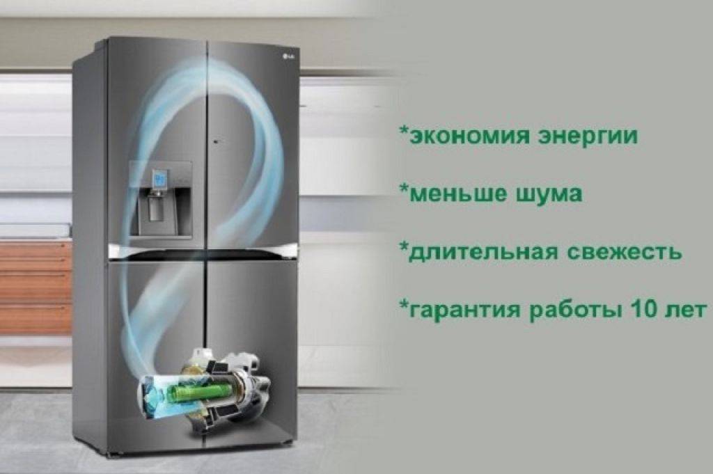 Линейный компрессор в холодильнике: что это такое, инверторный, плюсы и минусы