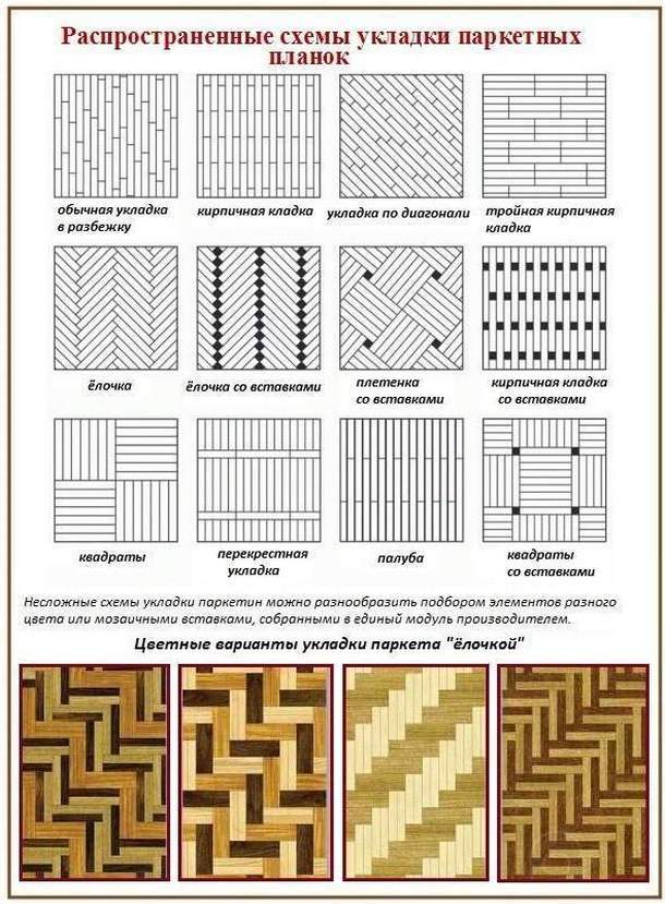 Укладка ламината схема раскладки