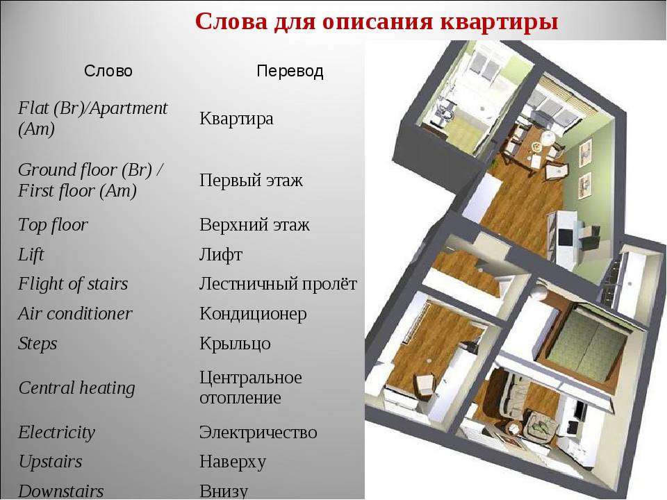 Описание квартиры для продажи образец самые красивые