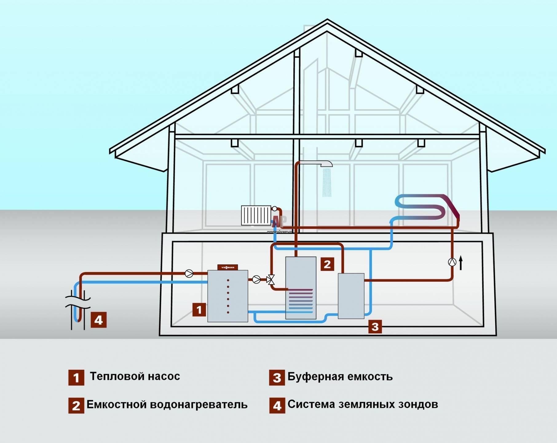 Обогреватели для дома энергосберегающие: электрокотлы отопления и радиаторы настенные