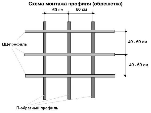 Каркас для гипсокартона на стену или как строит обрешетку для стены