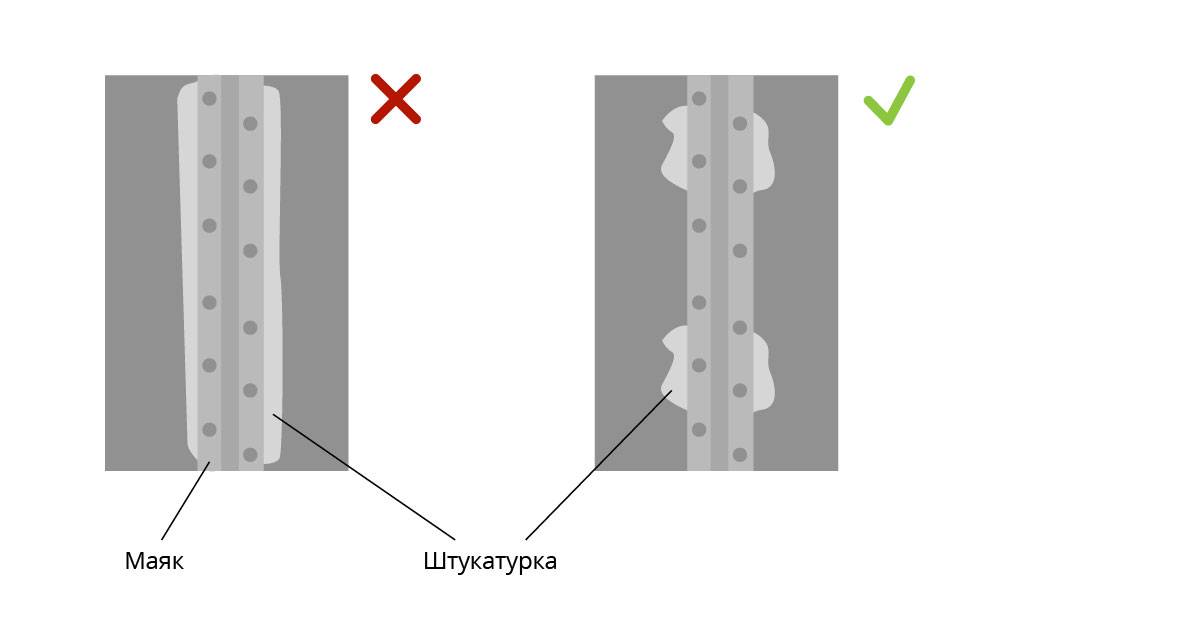 Штукатурка толщиной мм. Маяки для штукатурки стен Размеры 3мм. Толщина маяка штукатурного. Маяки для штукатурки колонн. Многоразовые маяки для штукатурки.