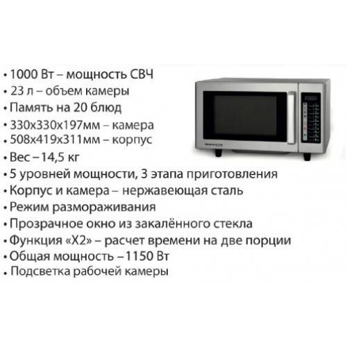 Как выбрать микроволновку и на что обратить внимание при покупке | ichip.ru