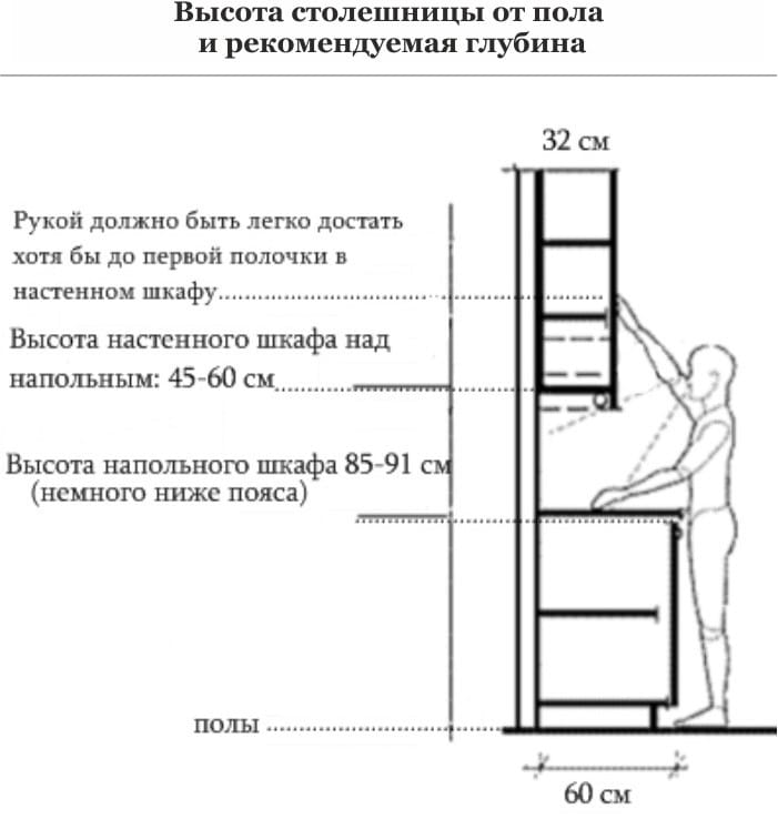 Как надёжно повесить шкаф на стену, чтобы не остаться без посуды - 
shkafkupeprosto.ru