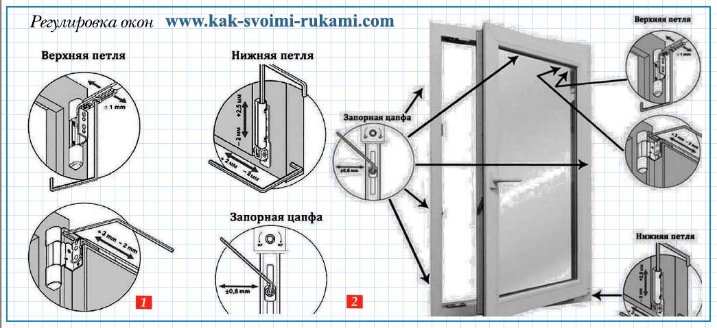 Пластиковая дверь на балкон плохо закрывается схема регулировки нижняя часть