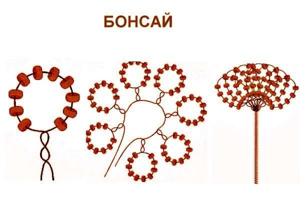 Бонсай из бисера - подробное описание как делается карликовое деревце из бисера (120 фото)