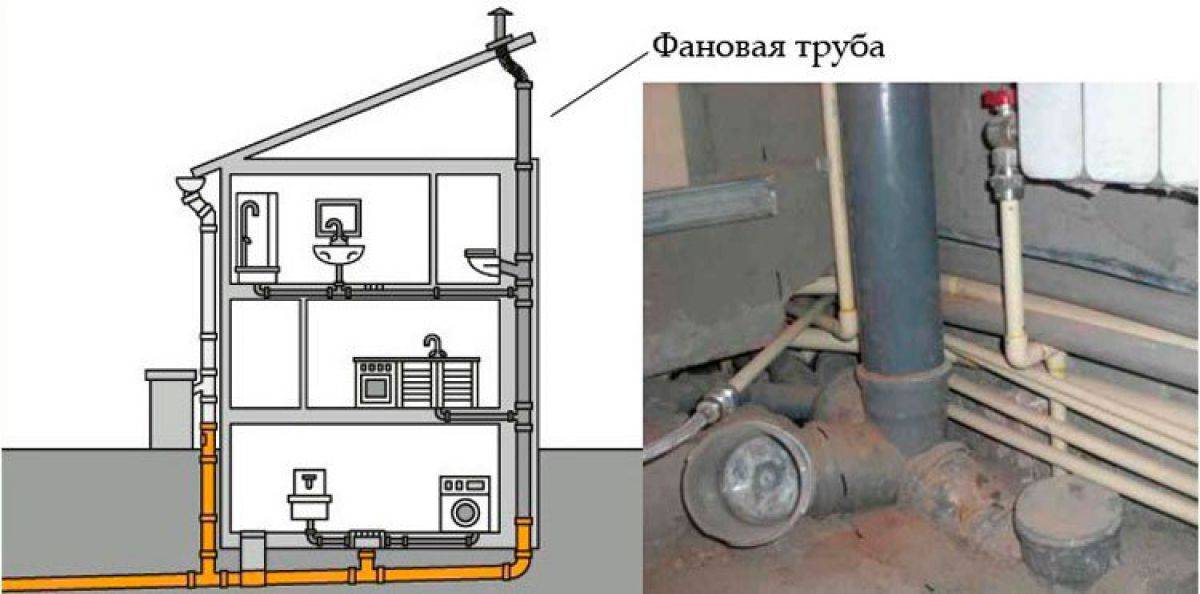 Фановая труба в многоэтажном доме для канализации - диаметр, снип и нормы, схема на крыше | обратный клапан - что это