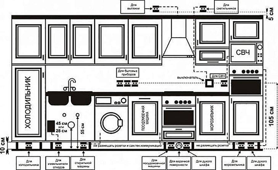 Схема разводки электропроводки на кухне под встраиваемую технику