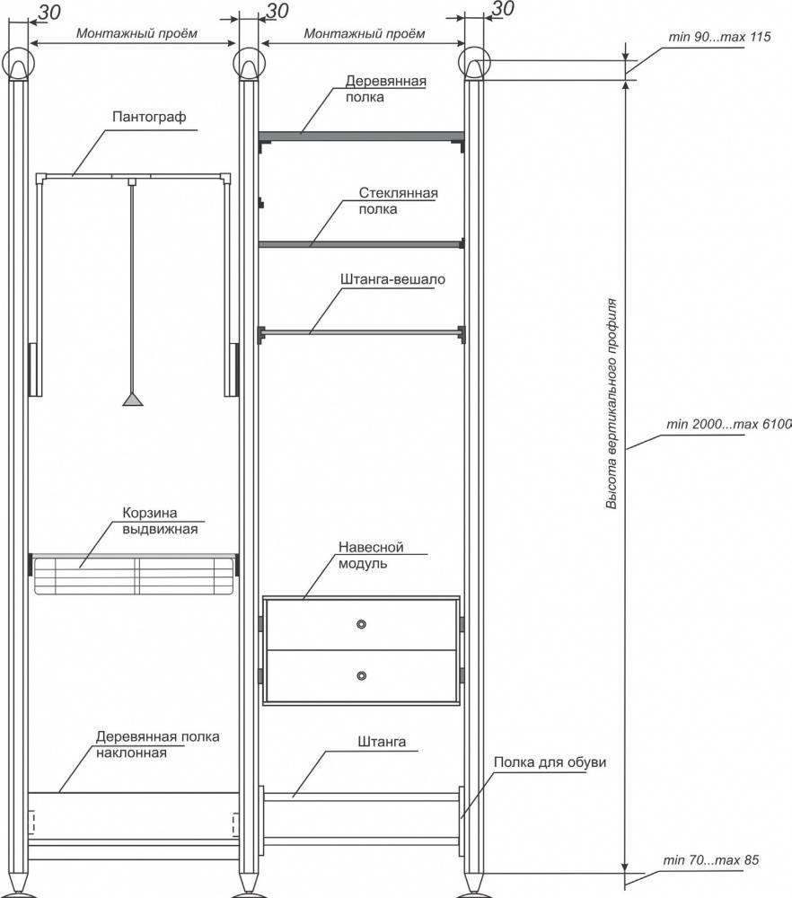 Планировка гардеробной комнаты: с размерами, фото, как грамотно спланировать в квартире, различные варианты