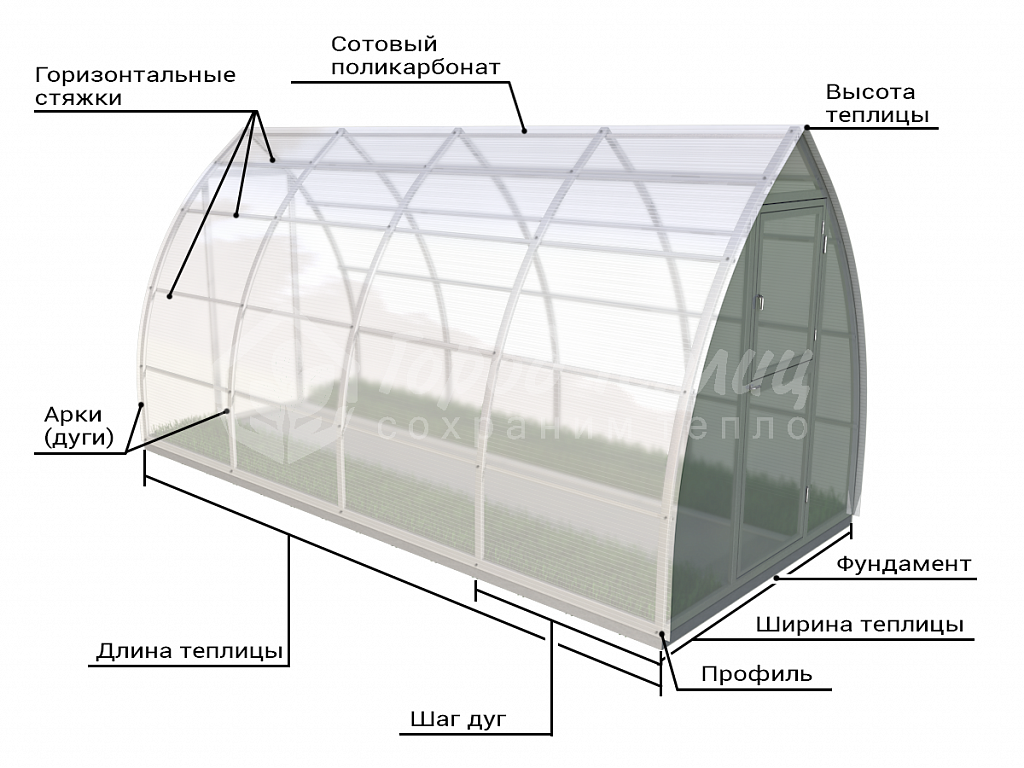 Теплица капля чертеж с размерами