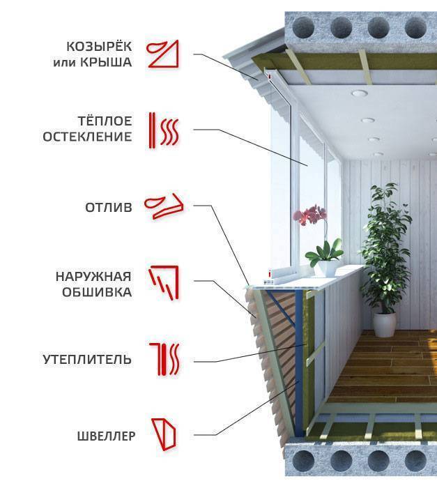 Распространенные варианты отделки балкона и оригинальные идеи