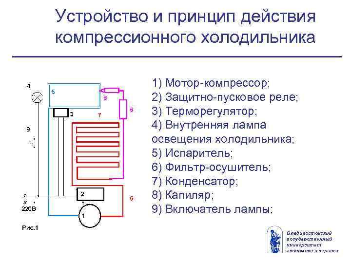 Как работает компрессор холодильника схема