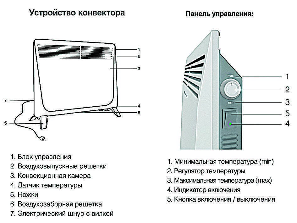Схема конвектора электрического с терморегулятором