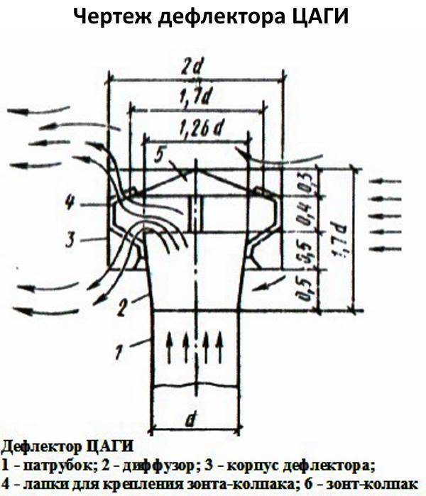 Дефлектор схема вентиляционный