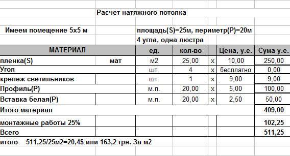 Покажи расчет. Таблица расчета натяжных потолков. Рассчитать установку натяжного потолка. Смета на натяжные потолки. Калькуляция натяжных потолков.