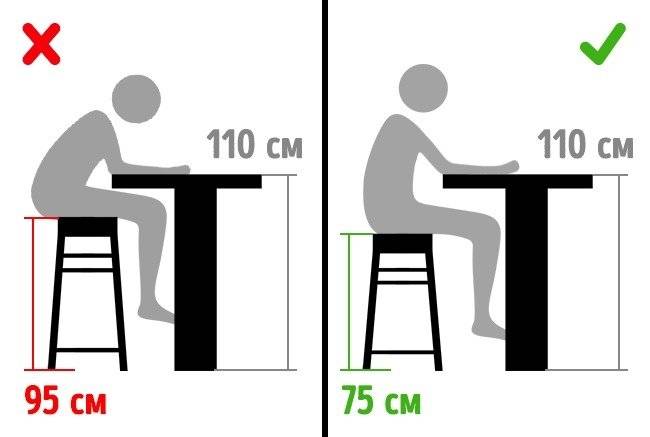 Какую выбрать оптимальную высоту барной стойки на кухне?