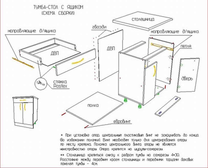 Схема сборки кухонного стола