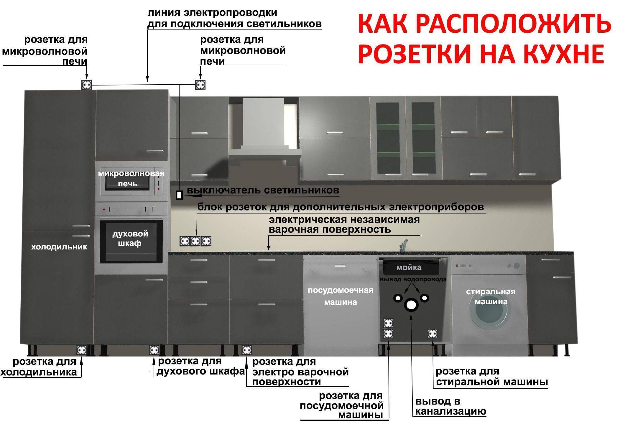 мебель для встроенной техники на кухню