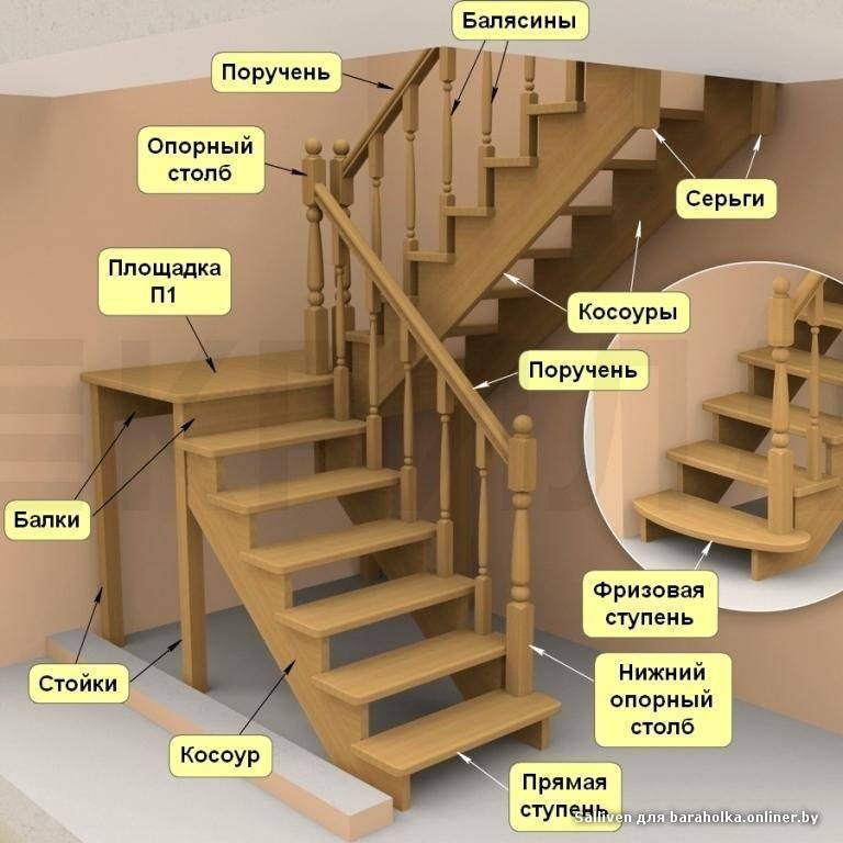 Лестница на второй этаж своими руками из дерева (с поворотом на 180 и 90 градусов): чертежи деревянной лестницы, фото, видео, пошаговая инструкция