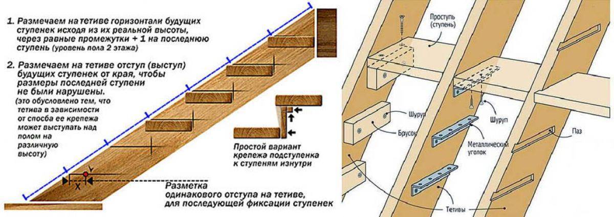 Тетива лестницы: правила изготовления