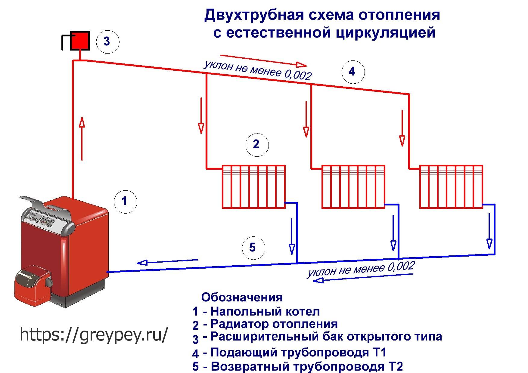 Схема подключения двухтрубного отопления газового котла