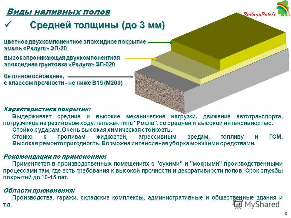 Толщина наливного пола. Минимальная толщина наливного пола. Максимальный слой наливного пола. Наливной пол толщина. Толщина заливного пола.