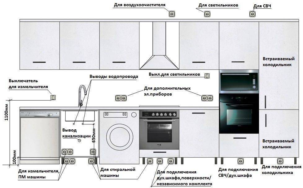 Высота розеток на кухне от пола и столешницы