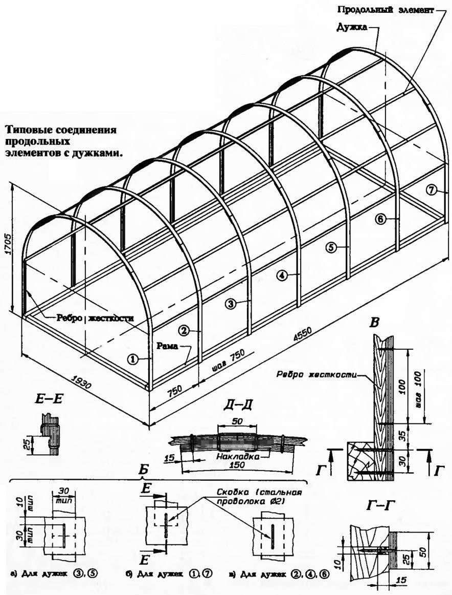Теплица хлебница из поликарбоната своими руками: чертежи, размеры