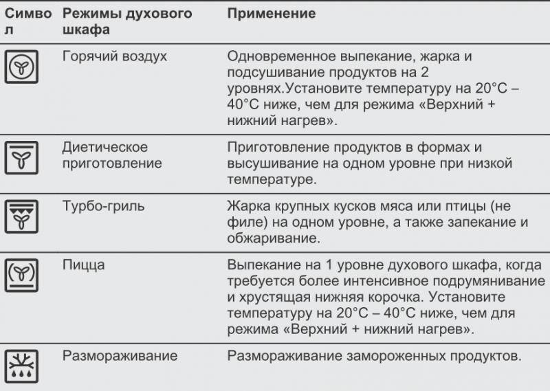 Значок в духовке для пиццы