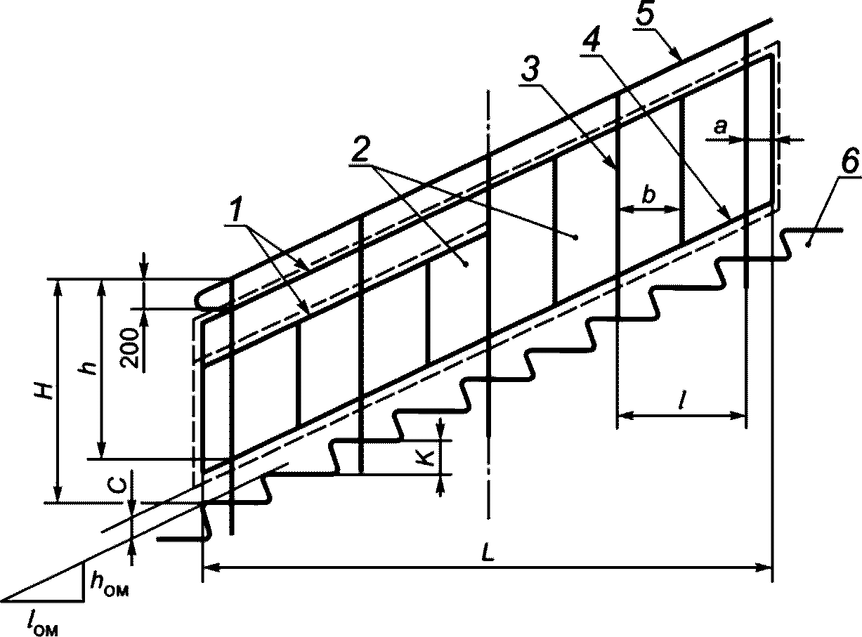 Перила для винтовых лестниц: типы и способы изготовления
