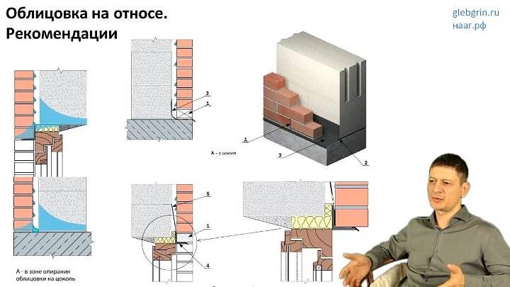 Облицовка дома из газобетона кирпичом с воздушным зазором: как произвести крепление материалов (видео)