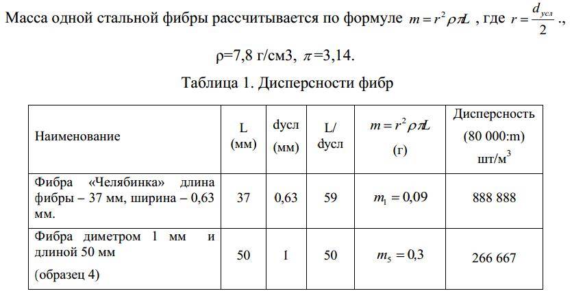 Армирование стяжки пола фиброволокном