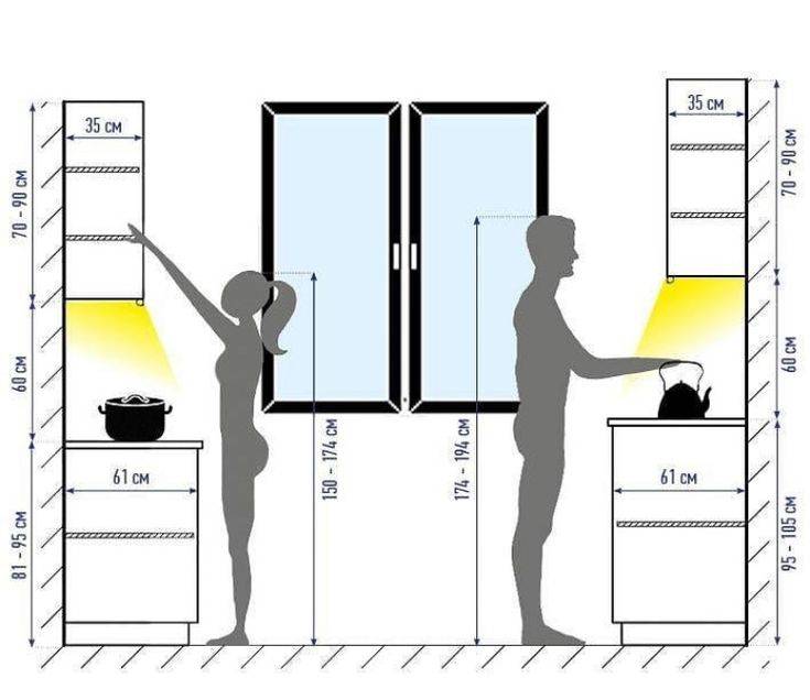 Высота нижних шкафов кухни: стандарты, требования, нормы