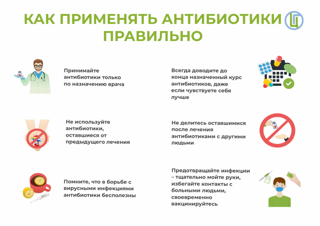 Как лечить коронавирус дома: рекомендации воз и минздрава россии - парламентская газета